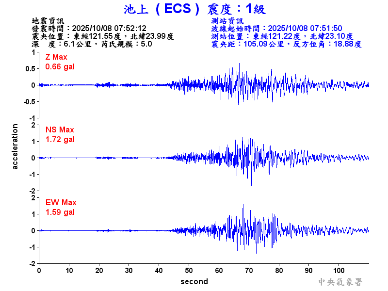池上  1級震波圖