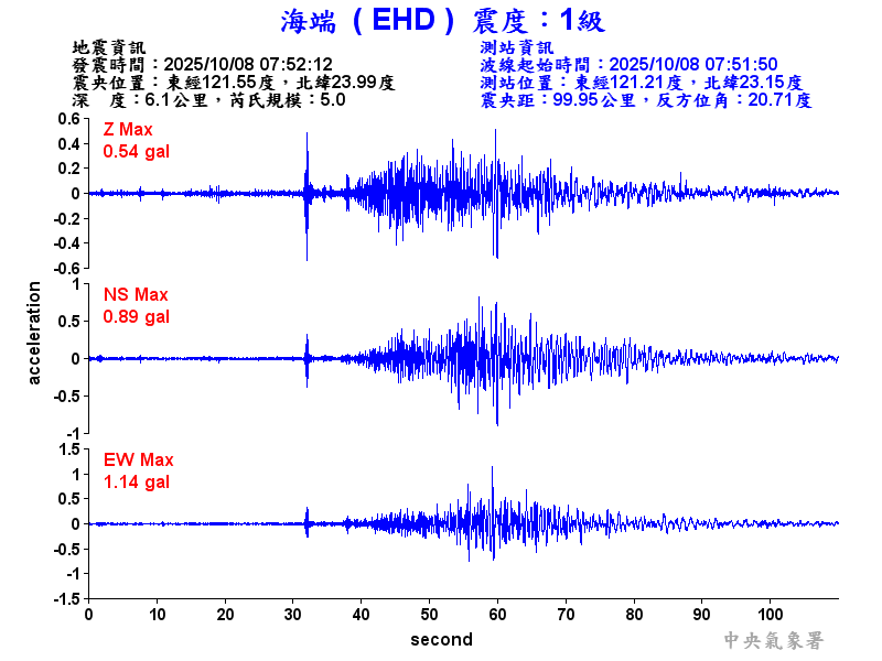 海端  1級震波圖