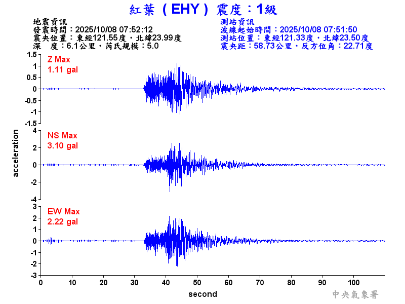 紅葉  1級震波圖