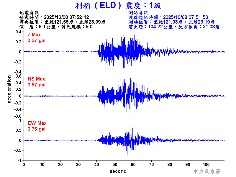 利稻  1級震波圖