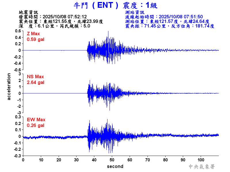 牛鬥  1級震波圖