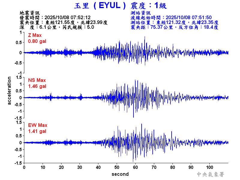 玉里  1級震波圖