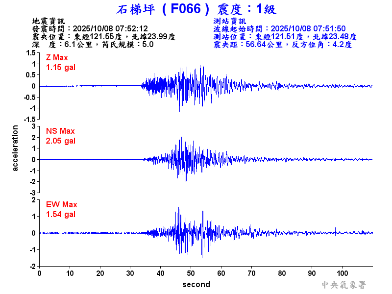 石梯坪 1級震波圖