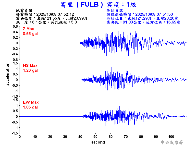 富里  1級震波圖