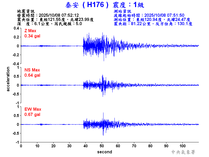 泰安  1級震波圖