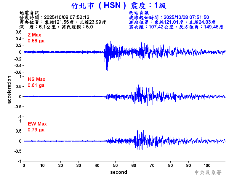 竹北市 1級震波圖
