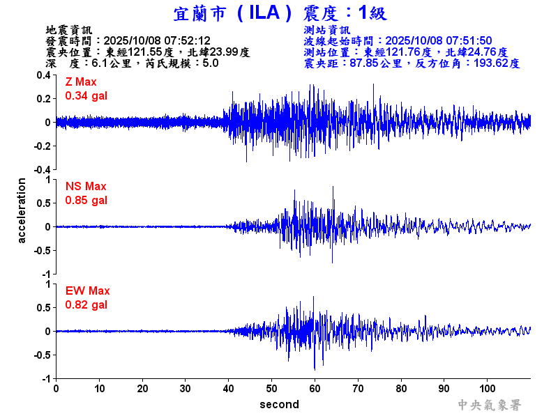 宜蘭市 1級震波圖