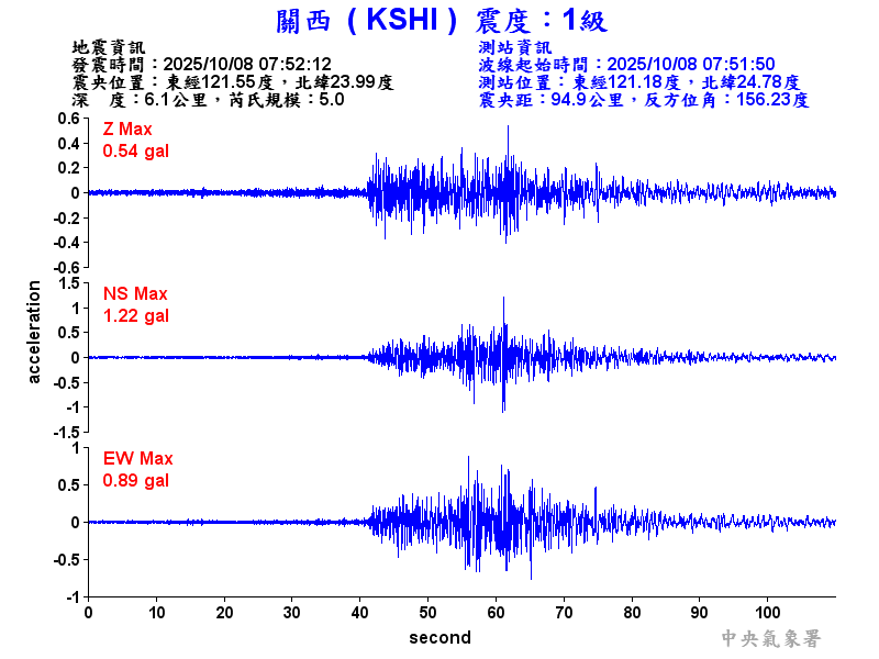 關西  1級震波圖