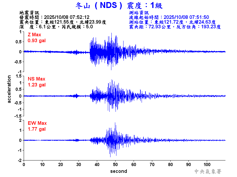 冬山  1級震波圖