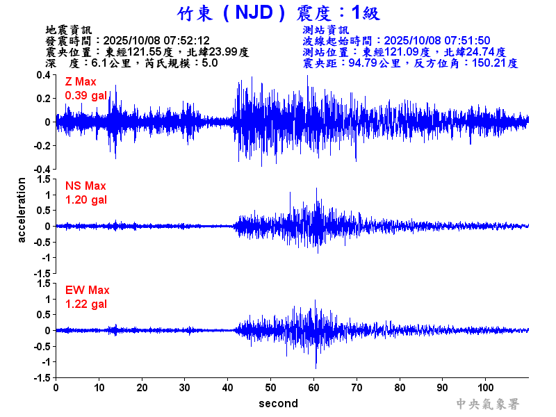 竹東  1級震波圖