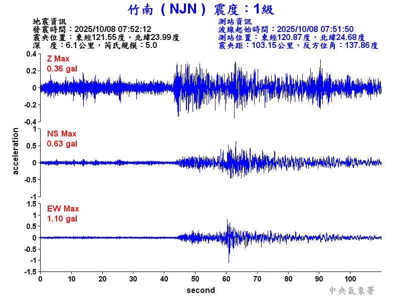 竹南  1級震波圖