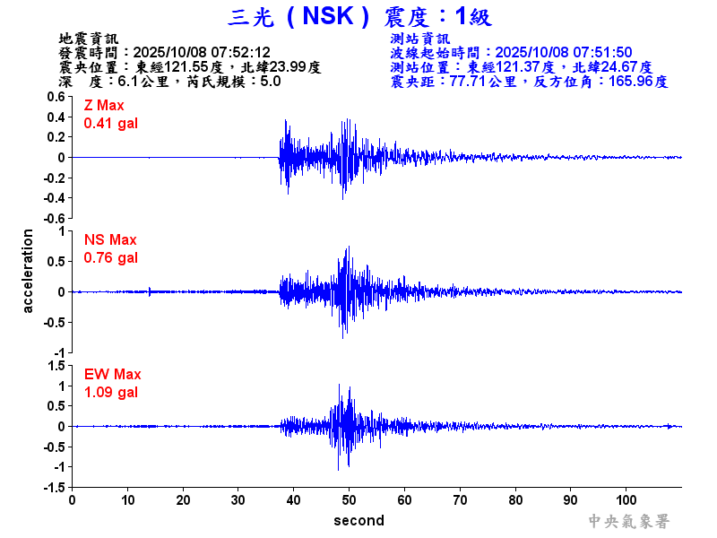 三光  1級震波圖