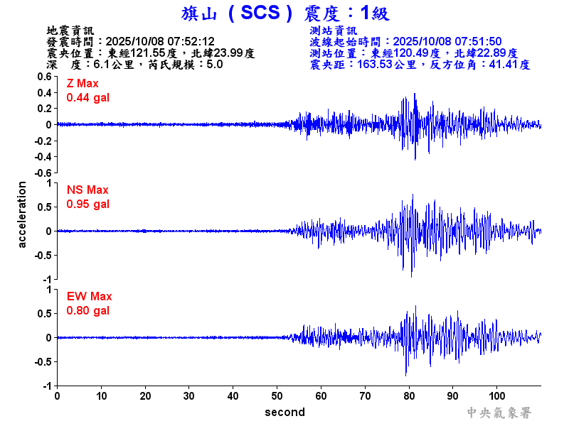 旗山  1級震波圖