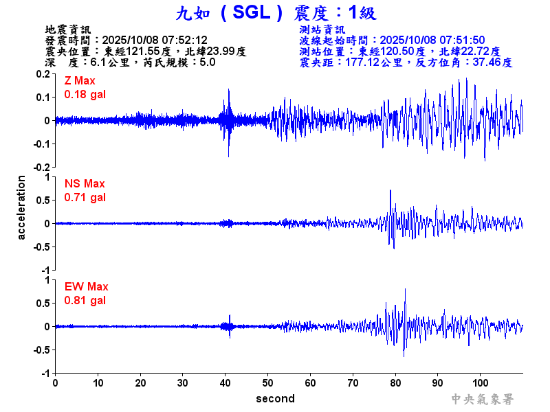 九如  1級震波圖