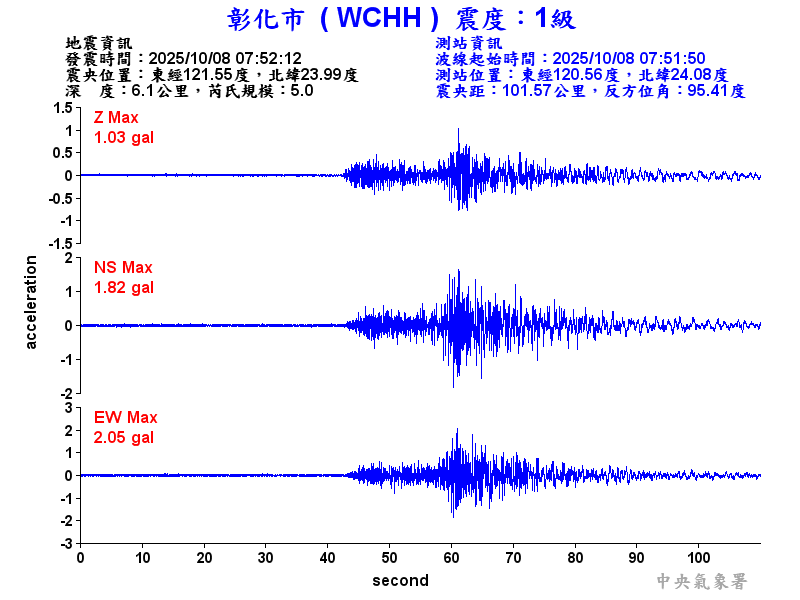 彰化市 1級震波圖