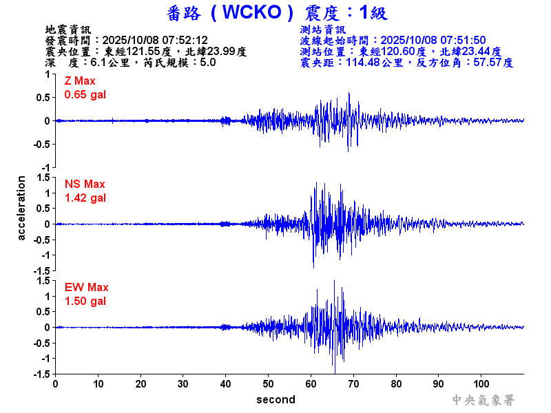 番路  1級震波圖