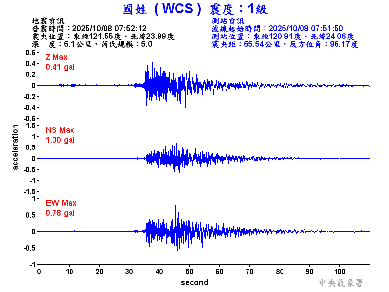 國姓  1級震波圖