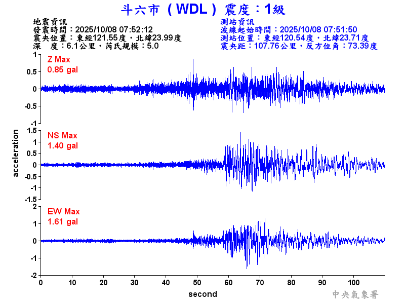 斗六市 1級震波圖