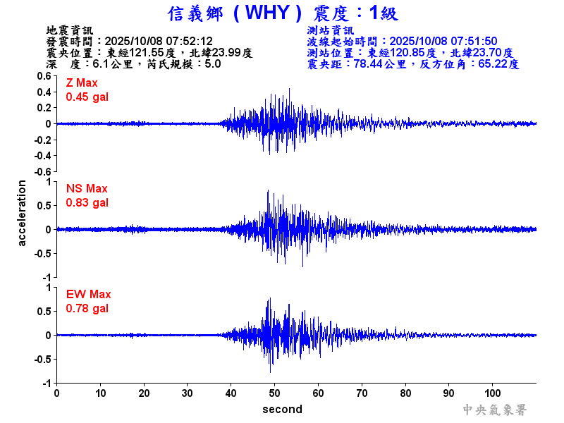 信義鄉 1級震波圖
