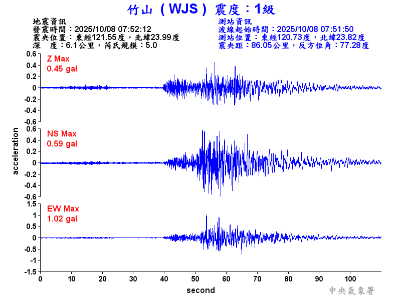 竹山  1級震波圖