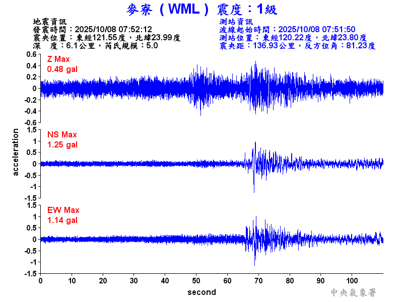 麥寮  1級震波圖