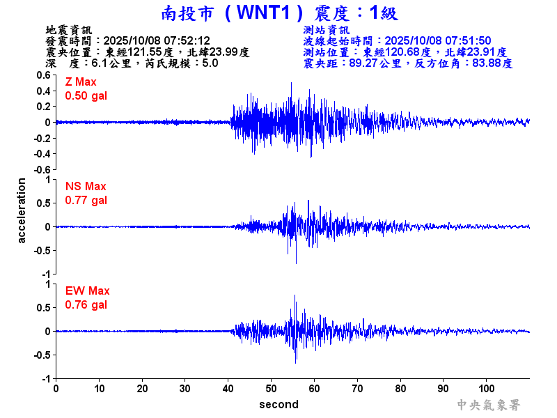 南投市 1級震波圖