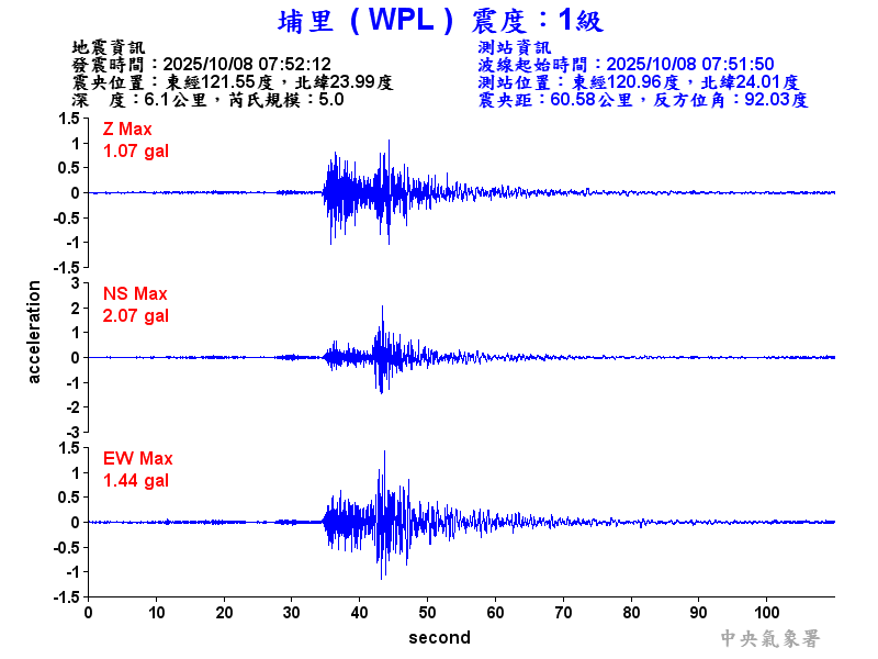 埔里  1級震波圖