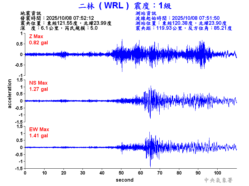 二林  1級震波圖