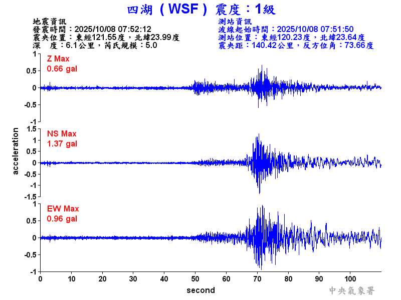 四湖  1級震波圖