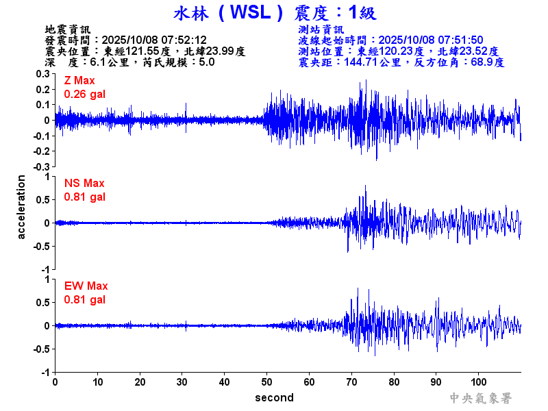 水林  1級震波圖
