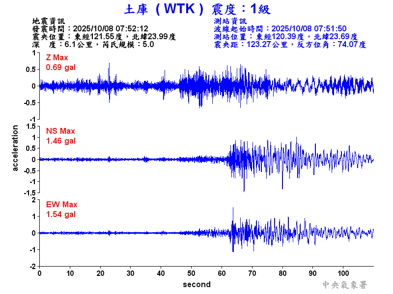 土庫  1級震波圖