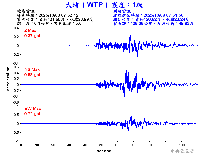 大埔  1級震波圖