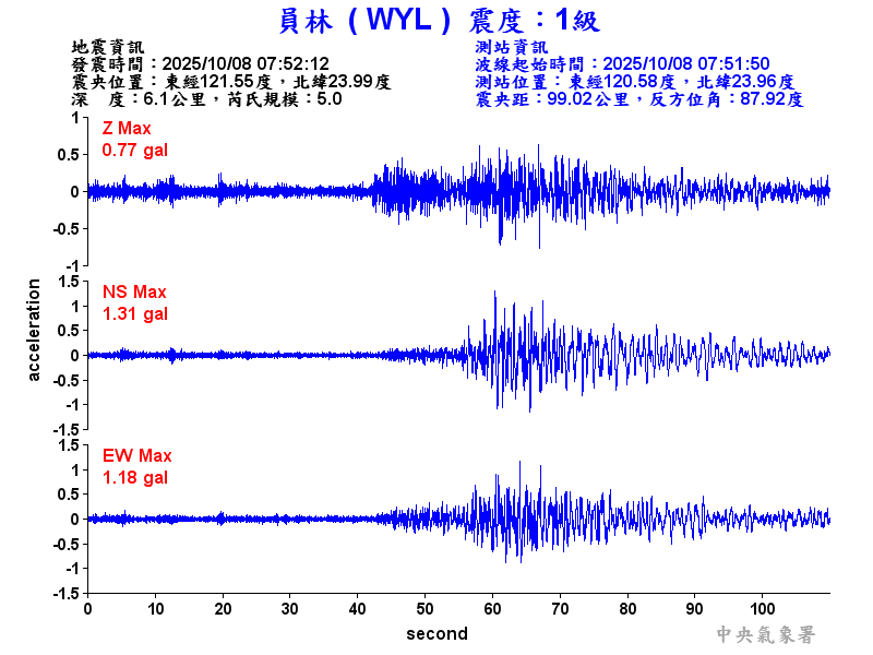 員林  1級震波圖