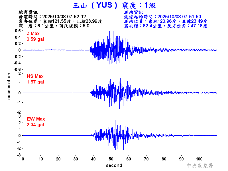 玉山  1級震波圖