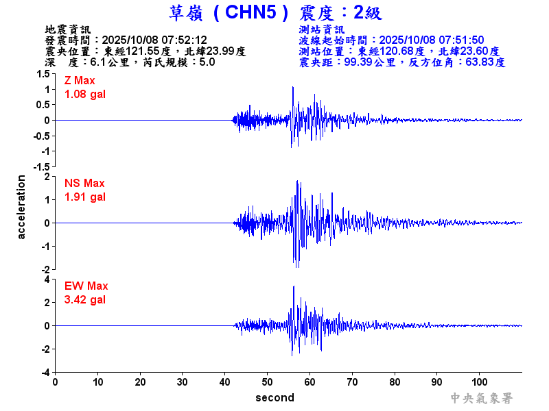 草嶺  2級震波圖