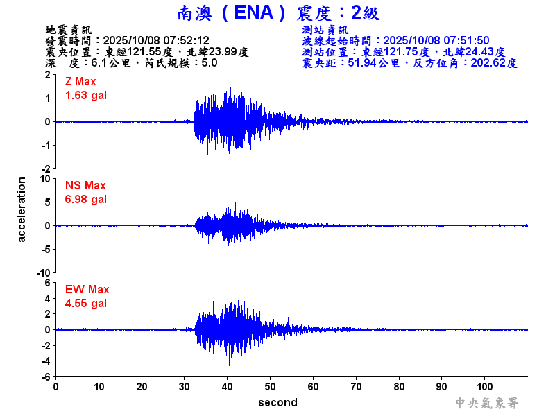 南澳  2級震波圖