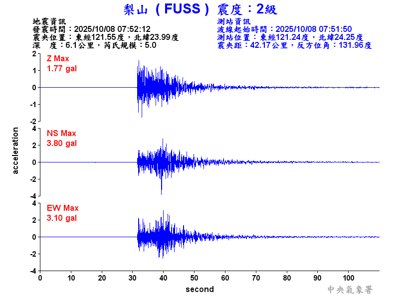 梨山  2級震波圖