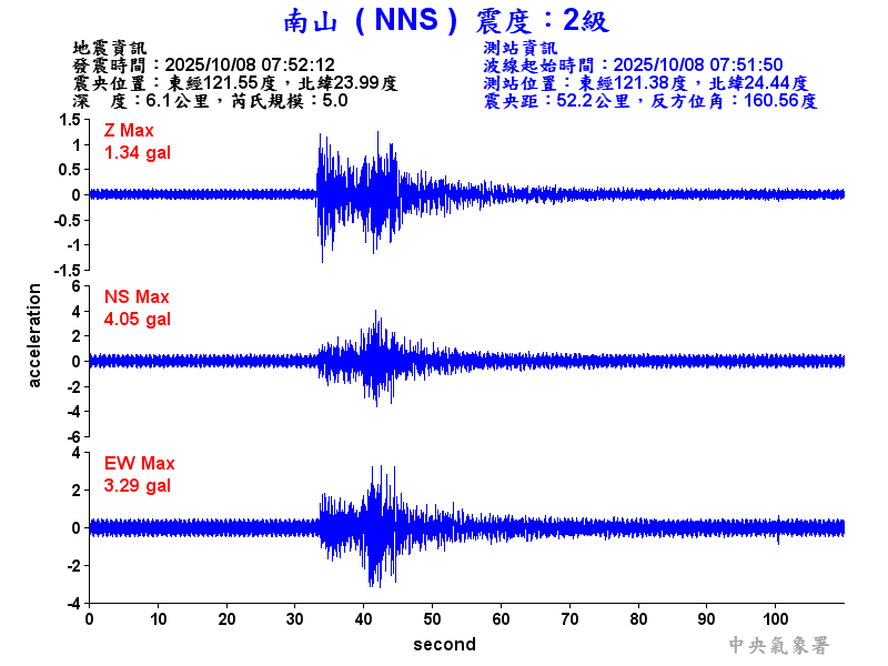 南山  2級震波圖