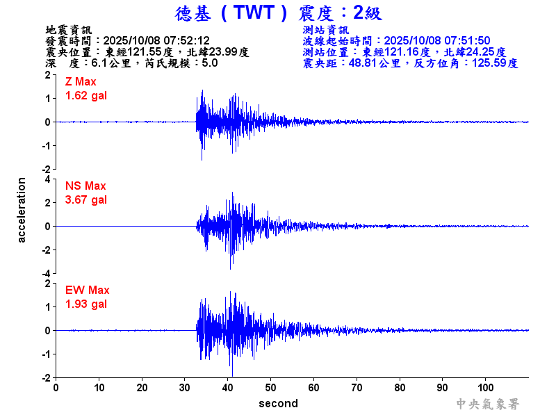 德基  2級震波圖