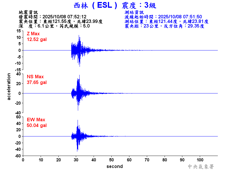 西林  3級震波圖