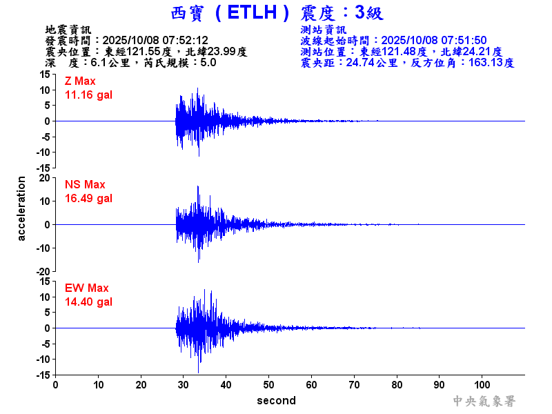 西寶  3級震波圖