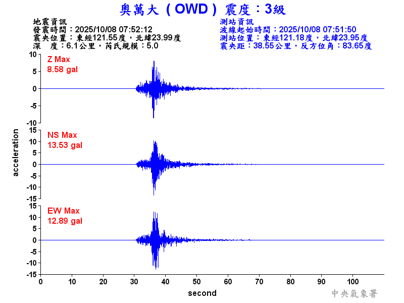 奧萬大 3級震波圖