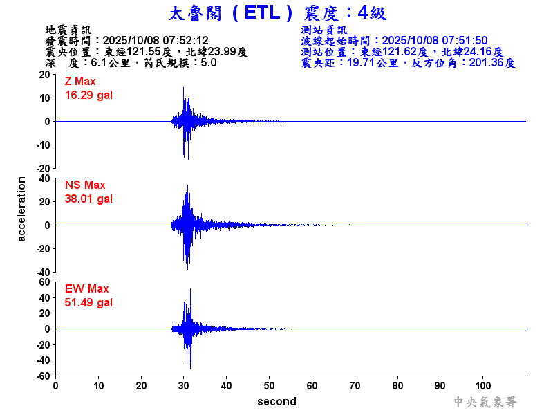 太魯閣 4級震波圖