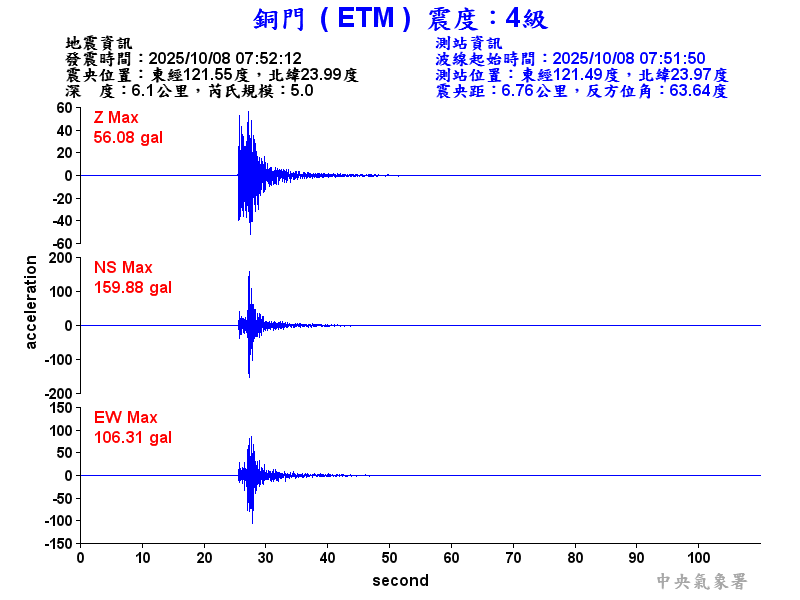 銅門  4級震波圖