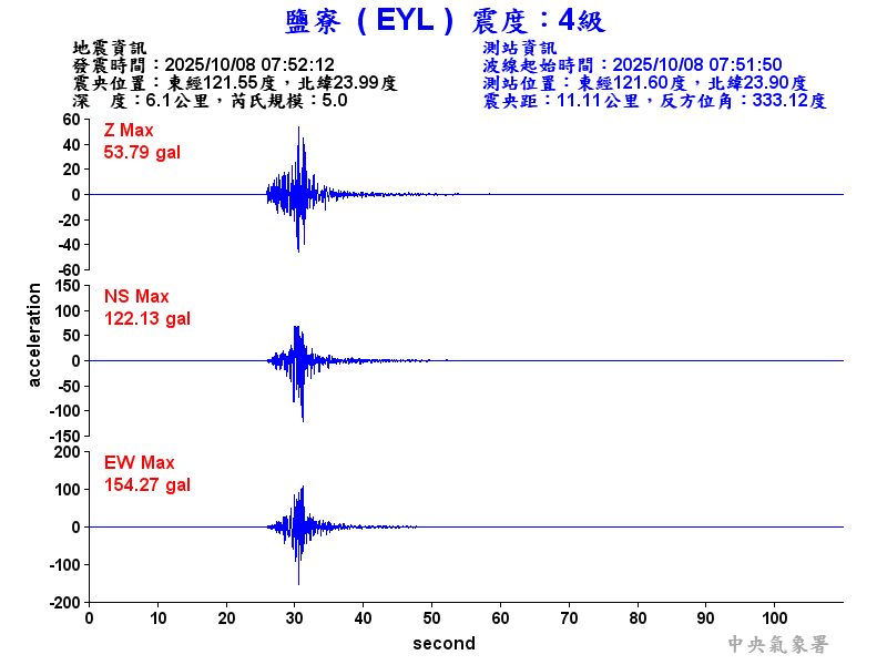 鹽寮  4級震波圖