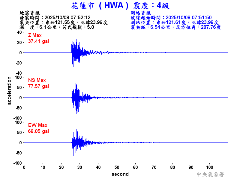 花蓮市 4級震波圖