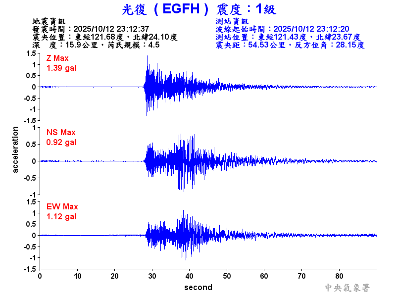 光復  1級震波圖