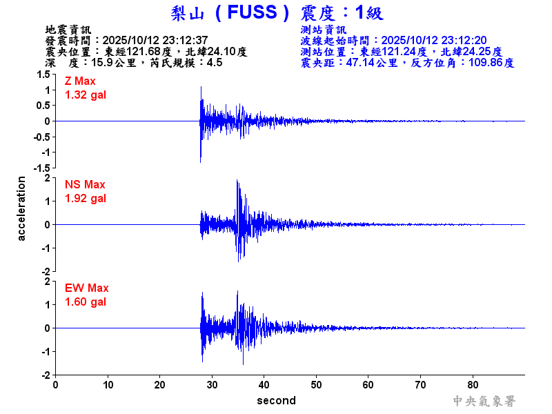 梨山  1級震波圖
