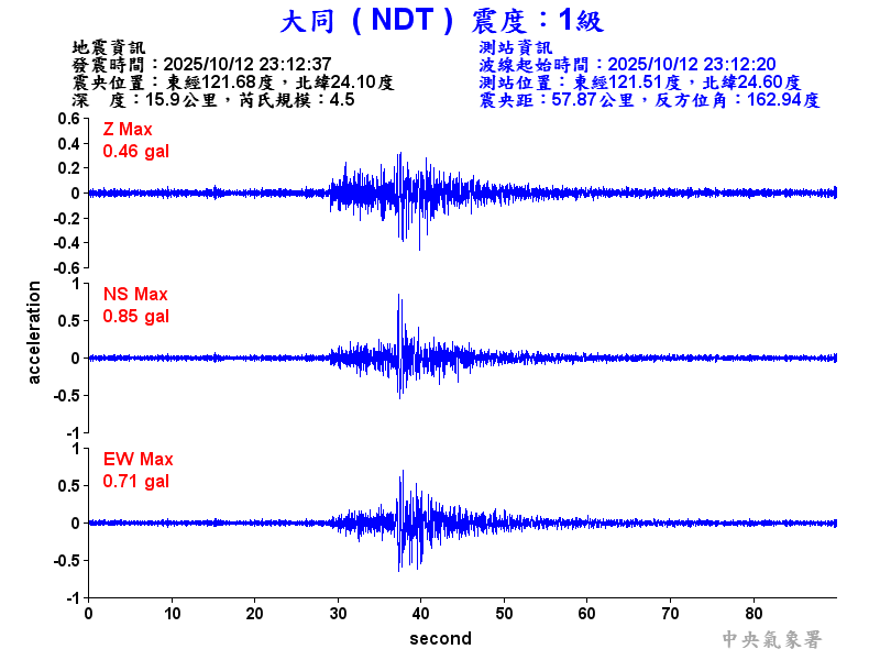 大同  1級震波圖