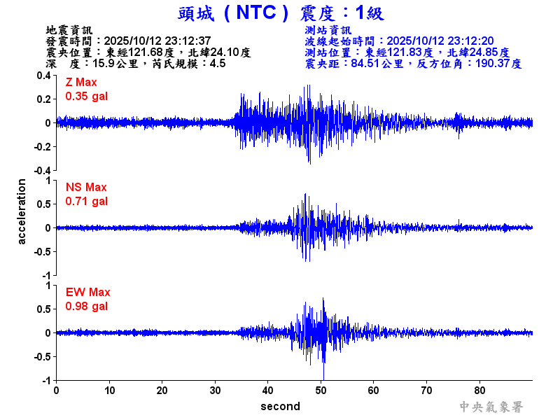 頭城  1級震波圖